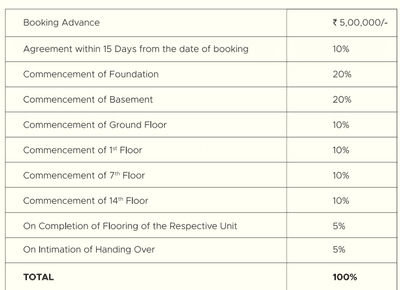 Project Image of 1012.0 - 1158.0 Sq.ft 2 BHK Apartment for buy in Newry Altura