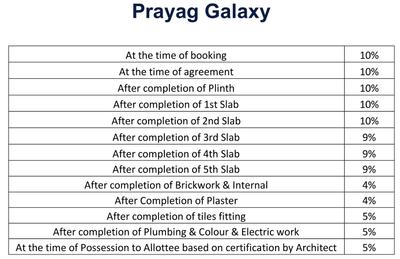 Project Image of 642.0 - 858.0 Sq.ft 2 BHK Apartment for buy in Prayag Galaxy