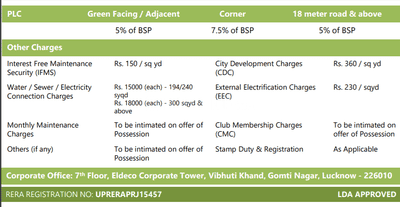 Project Image of 1746.0 - 9000.0 Sq.ft Residential Plot Plot for buy in Pintail Park City Phase 1