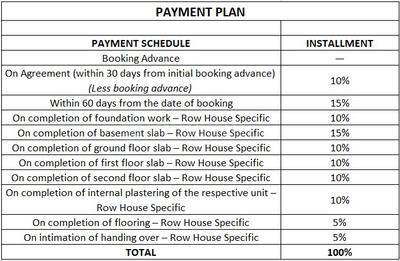 Project Image of 3394.61 - 3979.42 Sq.ft 5 BHK Villa for buy in Neuma Elysee
