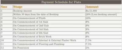 Project Image of 370.0 - 540.0 Sq.ft 1 BHK Apartment for buy in Triaxis Rose Garden