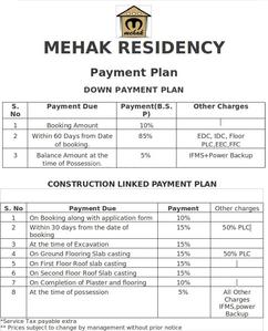 Project Image of 620.0 - 1950.0 Sq.ft 1 BHK Villa for buy in Mehak Residency
