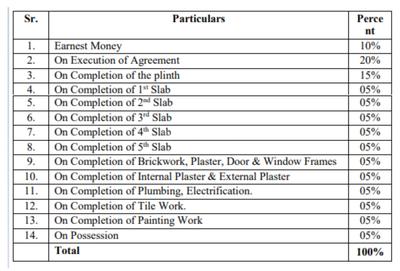 Shiv Arya Construction Linked Payment (CLP) 1