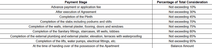 Gallery Cover Pic of Shree Pearl