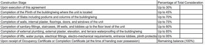 Project Image of 763.7 - 852.07 Sq.ft 2 BHK Apartment for buy in Madhav Skyline