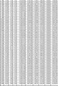Kumar Pebble Park Joy 2 C2 Time Linked Payment (TLP) 2