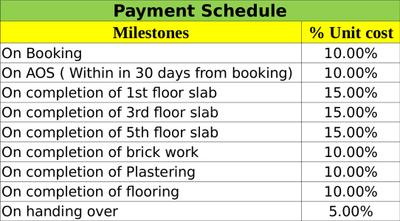 Project Image of 981.0 - 1235.0 Sq.ft 2 BHK Apartment for buy in Nature Navya