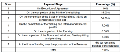 Project Image of 641.0 - 873.82 Sq.ft 2 BHK Apartment for buy in Neelyog Aarana