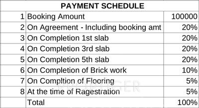 Project Image of 1083.0 - 1573.0 Sq.ft 2 BHK Apartment for buy in NSR Brindavan