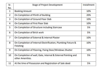 Project Image of 0.0 - 1300.0 Sq.ft 3 BHK Apartment for buy in Nakshatra Township