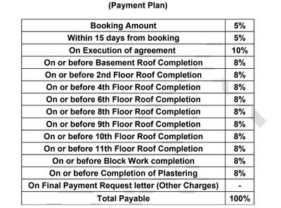 Project Image of 299.93 - 1003.7 Sq.ft 1 RK Apartment for buy in Trinayani Sattva Aeropolis Phase 2