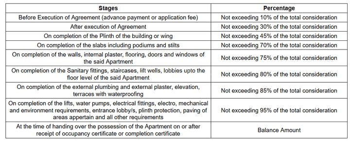 Gallery Cover Pic of Building Sarovar Apartment