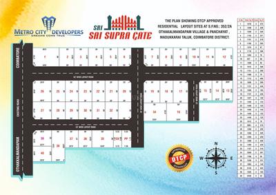 Project Image of 937.0 - 2230.0 Sq.ft Residential Plot Plot for buy in Metro Sai Supra Gate
