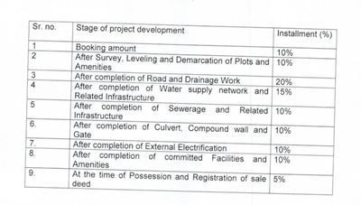 S And G Kalindi Corridor Construction Linked Payment (CLP) 1