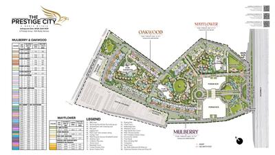Project Image of 2246.0 - 5591.0 Sq.ft 3 BHK Apartment for buy in Prestige Mayflower At The Prestige City