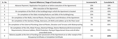 Project Image of 533.03 - 1043.02 Sq.ft 1 BHK Apartment for buy in Mantra Kharadi Phase 3
