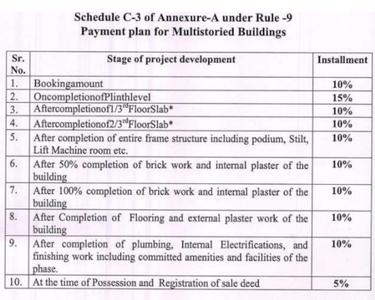 Aaradhya The Sky Empire Construction Linked Payment (CLP) 1