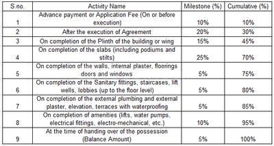 KST Central Park Construction Linked Payment (CLP) 1