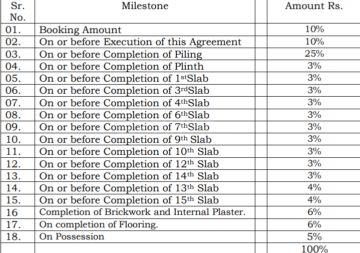 Gallery Cover Pic of Sunrock Khatushyam Empire 1