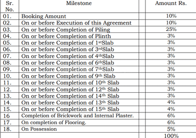 Sunrock Khatushyam Empire 1 Construction Linked Payment (CLP) 1