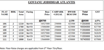 Project Image of 1150.02 - 1800.0 Sq.ft 2 BHK Apartment for buy in Govianu Jodidhar Atlantis
