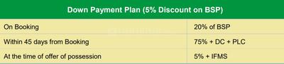 Project Image of 810.0 - 2250.0 Sq.ft Residential Plot Plot for buy in Hero Alaknanda Plots