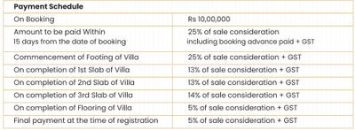 Project Image of 3690.0 - 3705.0 Sq.ft 3 BHK Villa for buy in Vertex Calista South