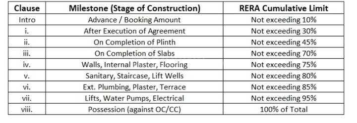 Gallery Cover Pic of Runal Unite Ravet