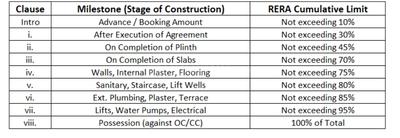 Project Image of 221.09 - 227.55 Sq.ft 1 RK Apartment for buy in Runal Unite Ravet
