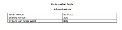 Project Image of 1503.0 - 1800.0 Sq.ft 3 BHK Apartment for buy in Venture Homes Allset Castle