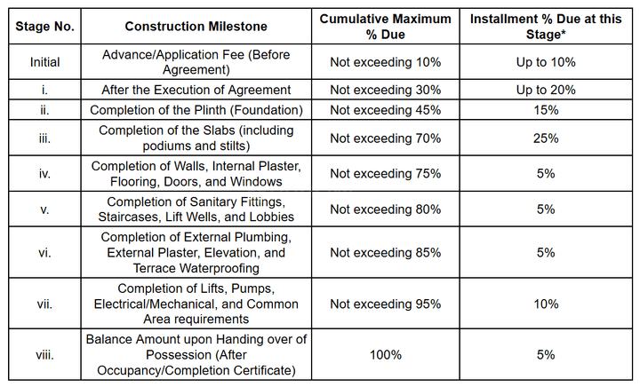 Malhar Apartment Main Image 1