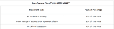 Project Image of 1162.73 - 1607.93 Sq.ft Residential Plot Plot for buy in Lion Green Valley