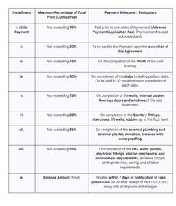 Project Image of 2340.0 - 2880.0 Sq.ft 3 BHK Apartment for buy in Capital Sivesta
