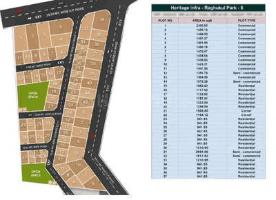 Project Image of 941.84 - 2091.64 Sq.ft Residential Plot Plot for buy in Bhagiratha Raghukul Park 6