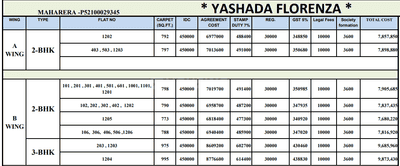 Project Image of 694.0 - 995.23 Sq.ft 2 BHK Apartment for buy in Yashada Florenza