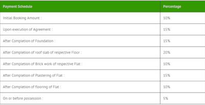 Om Swastik Estcon Platinum Villa Construction Linked Payment (CLP) 1