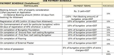 Project Image of 1242.0 - 1512.0 Sq.ft 3 BHK Villa for buy in Newtown Villas