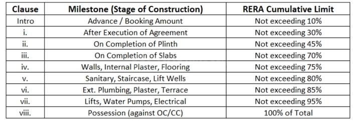Gallery Cover Pic of Ronak Global Elite