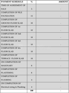 Project Image of 859.28 - 1320.52 Sq.ft 2 BHK Apartment for buy in K M Mannat