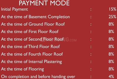 Project Image of 568.0 - 1358.0 Sq.ft 1 BHK Apartment for buy in Ramani Coconut Grove