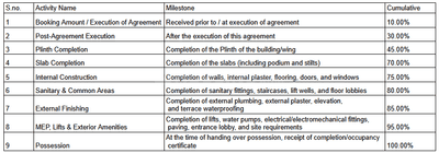 Project Image of 885.22 - 983.93 Sq.ft 3 BHK Apartment for buy in Swastik Suvarna Path