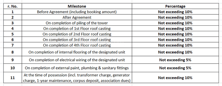 Gallery Cover Pic of Samdev Plaza