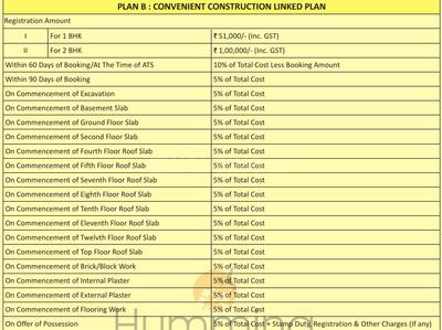 Project Image of 334.0 - 588.0 Sq.ft 1 BHK Apartment for buy in Paarth Humming Phase 1