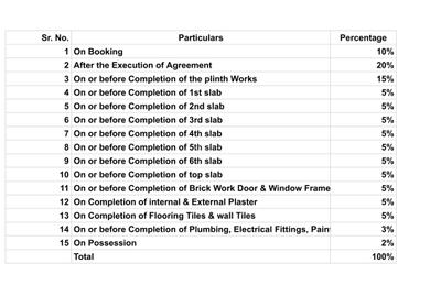 Project Image of 468.0 - 984.0 Sq.ft 1 BHK Apartment for buy in Welkin Imperial