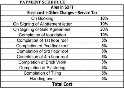 Project Image of 1069.0 - 1260.0 Sq.ft 2 BHK Apartment for buy in Voora Gitanjali
