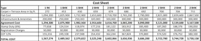 Midas Regency A Building Construction Linked Payment (CLP) 2