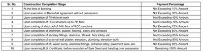 Project Image of 0.0 - 1551.73 Sq.ft 4 BHK Apartment for buy in Chandrashila Kite View