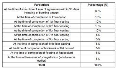 Project Image of 663.0 - 896.0 Sq.ft 2 BHK Apartment for buy in ATK Kalim Riviera
