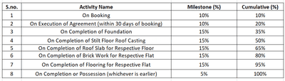 Project Image of 901.0 - 1307.0 Sq.ft 2 BHK Apartment for buy in GK NM Heights