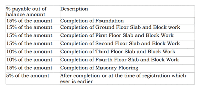 Project Image of 1160.0 - 1600.0 Sq.ft 2 BHK Apartment for buy in SV Spring Woods